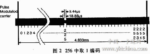 CPLD在射頻卡讀寫器中的應(yīng)用