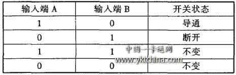 IC卡有線電視收費(fèi)控制器的設(shè)計(jì)與研制