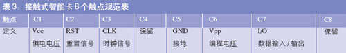 接觸式智能卡共有8個觸點規(guī)范表