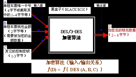 關(guān)于電子單程雙程車票（卡）的數(shù)據(jù)安全性問(wèn)題探討