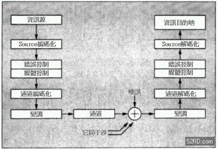 通信系統(tǒng)作業(yè)模式 