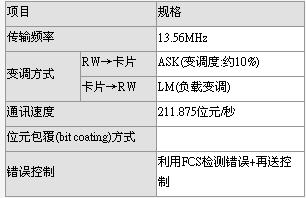 物理層與資料鍊層的規(guī)格 