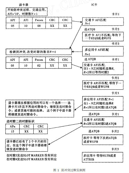 防沖突過程實例圖