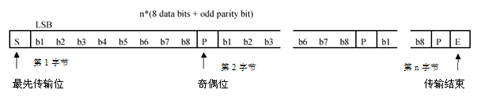 TYPE A 標準幀