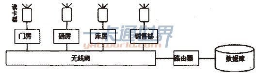 圖2系統(tǒng)結構圖