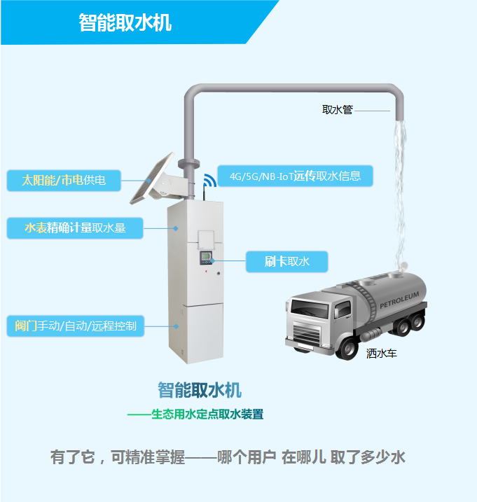 智能取水機(jī)——生態(tài)用水定點(diǎn)取水裝置，有了它，可精準(zhǔn)掌握——哪個(gè)用戶，在哪兒，取了多少水