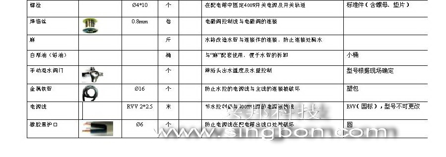 食堂售飯、消費(fèi)、水控等系統(tǒng)施工中所需要的材料規(guī)格清單